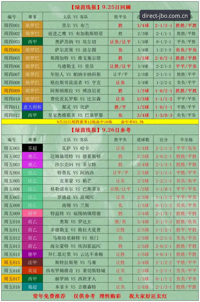 竞博娱乐平台功能升级最新动态：竞博jbo竞彩功能详解与安全入口实测