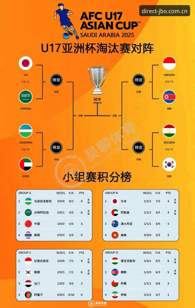 U17世界杯分组揭晓，竞博娱乐平台用户必备的观赛实用指南